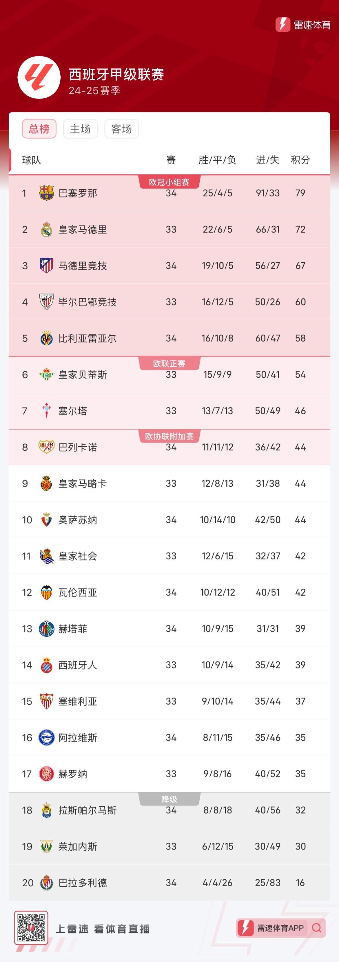 比赛现场 比赛现场