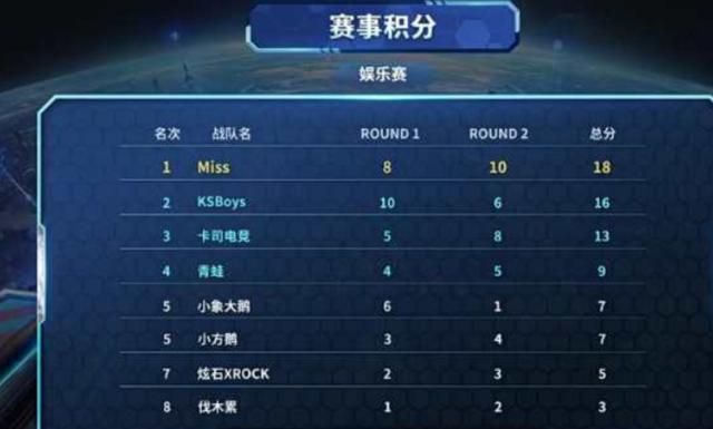 林诗栋自小